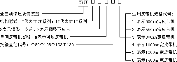 YYTP-I-S全自動液壓糾偏裝置 YYTP-I-S全自動液壓糾偏裝置