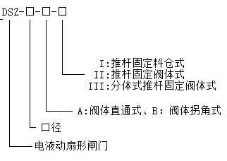 電液動(dòng)扇形閘門(mén)選型 電液動(dòng)扇形閘門(mén)選型