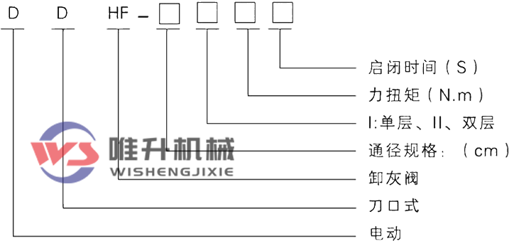 電動式刀口式雙層卸灰閥 電動式刀口式雙層卸灰閥