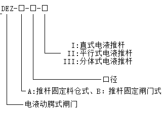 DEZ-B-I型電液動腭式閘門 DEZ-B-I型電液動腭式閘門