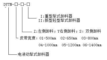 電液動(dòng)犁式卸料器型號(hào) 電液動(dòng)犁式卸料器型號(hào)