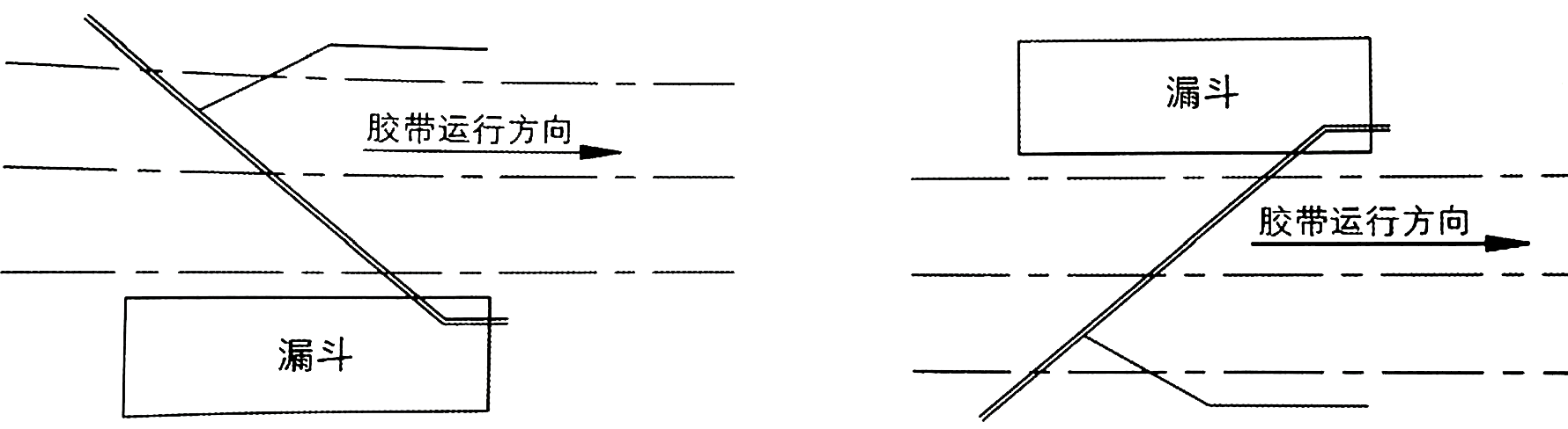 電動單側犁式卸料器 電動單側犁式卸料器