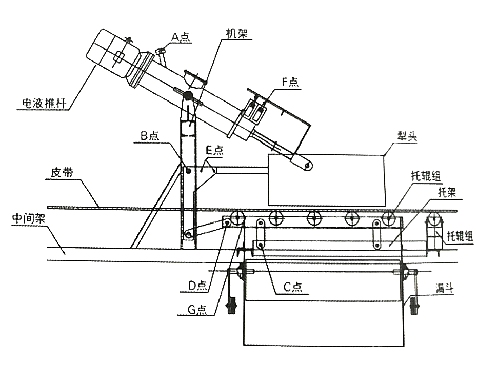 電動單側犁式卸料器 電動單側犁式卸料器
