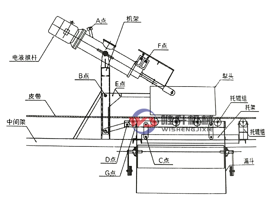 電液動(dòng)犁式卸料器使用說明 電液動(dòng)犁式卸料器使用說明