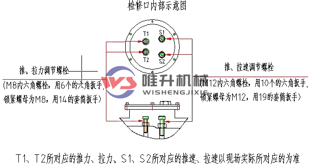 電液推桿怎么調(diào)整壓力？怎么調(diào)整速度？